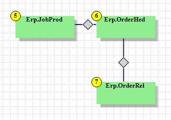 Diagram of JobProd linked to OrderHed, with OrderRel as a child of OrderHed