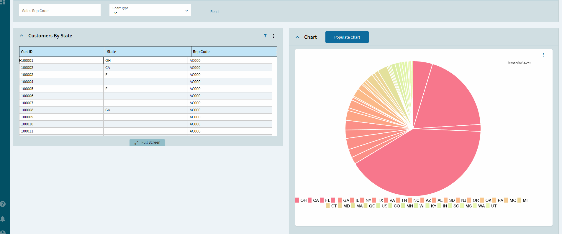 Dashboard in preview with a Customers By State grid, a Chart Type combo, a Populate Chart button and the rendered pie chart in the Website widget