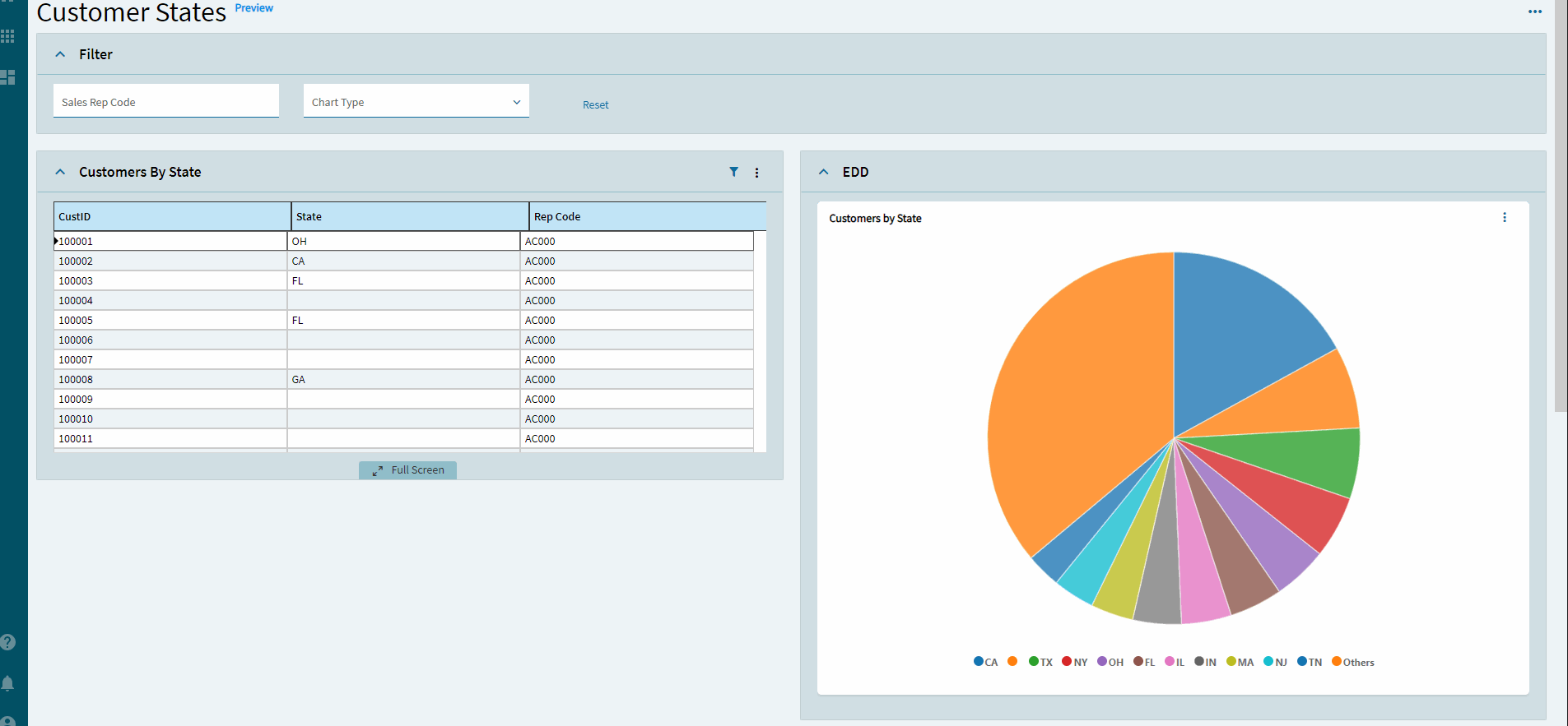 Dashboard in preview with a Sales Rep Code filter, a customer grid and the Data Discovery pie chart of customers by state