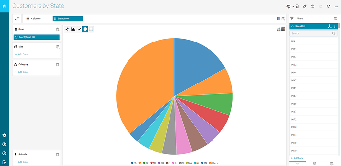 A Data Discovery exploration showing Customers by State as a pie chart, with a Sales Rep filter panel